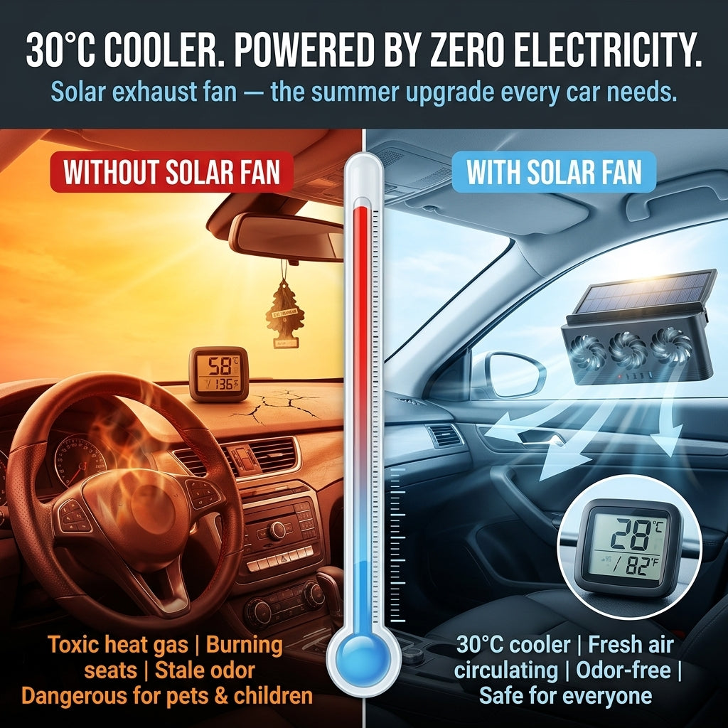 PiepelMos Triple Solar Car Fan Ventilation System