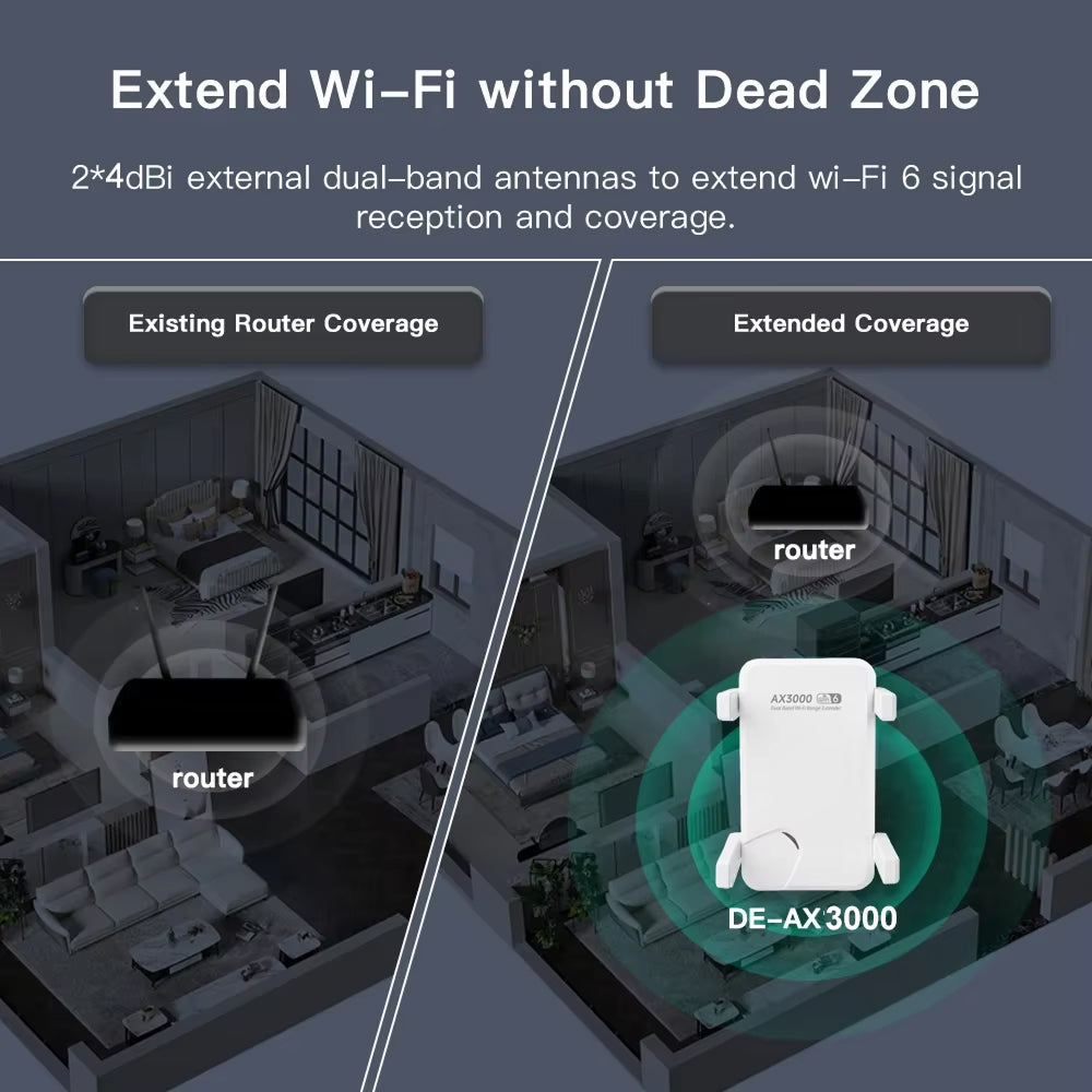 AcessOzi 3000Mbps WiFi 6 Extender for Home