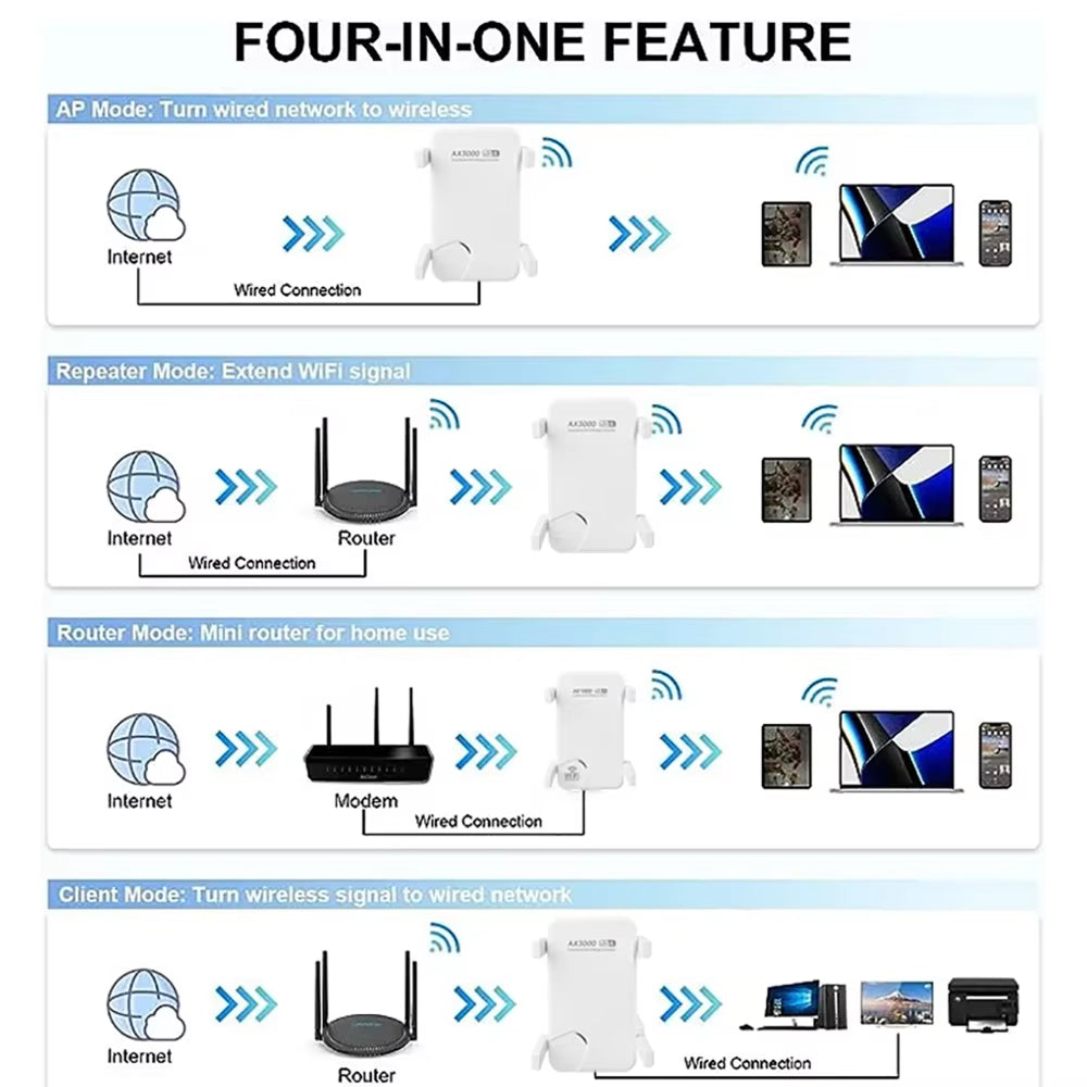 AcessOzi 3000Mbps WiFi 6 Extender for Home