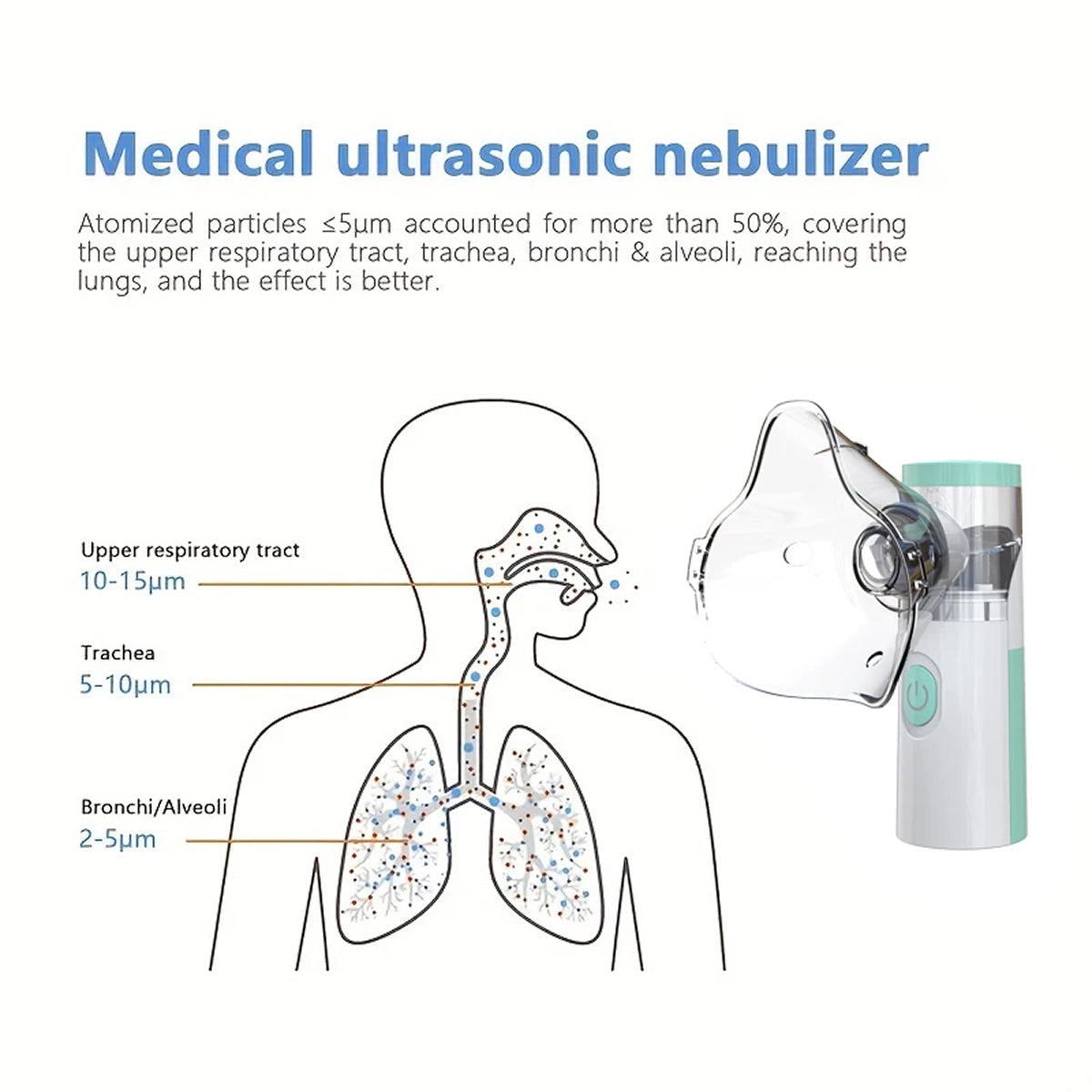 AeroEzex Portable Mesh Nebulizer - Whisper-Quiet, 1-3 Micron Fine Mist, 45° Leak-Proof