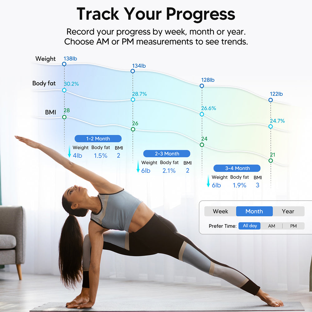 BovScalix Smart Body Composition Scale with 25 Metrics