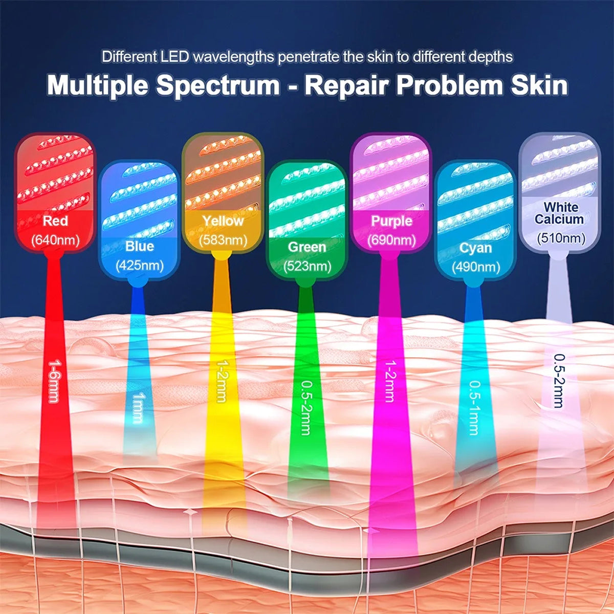 CanbiMart 7-Color LED Blue Light Therapy and Nano-Mist Rejuvenation