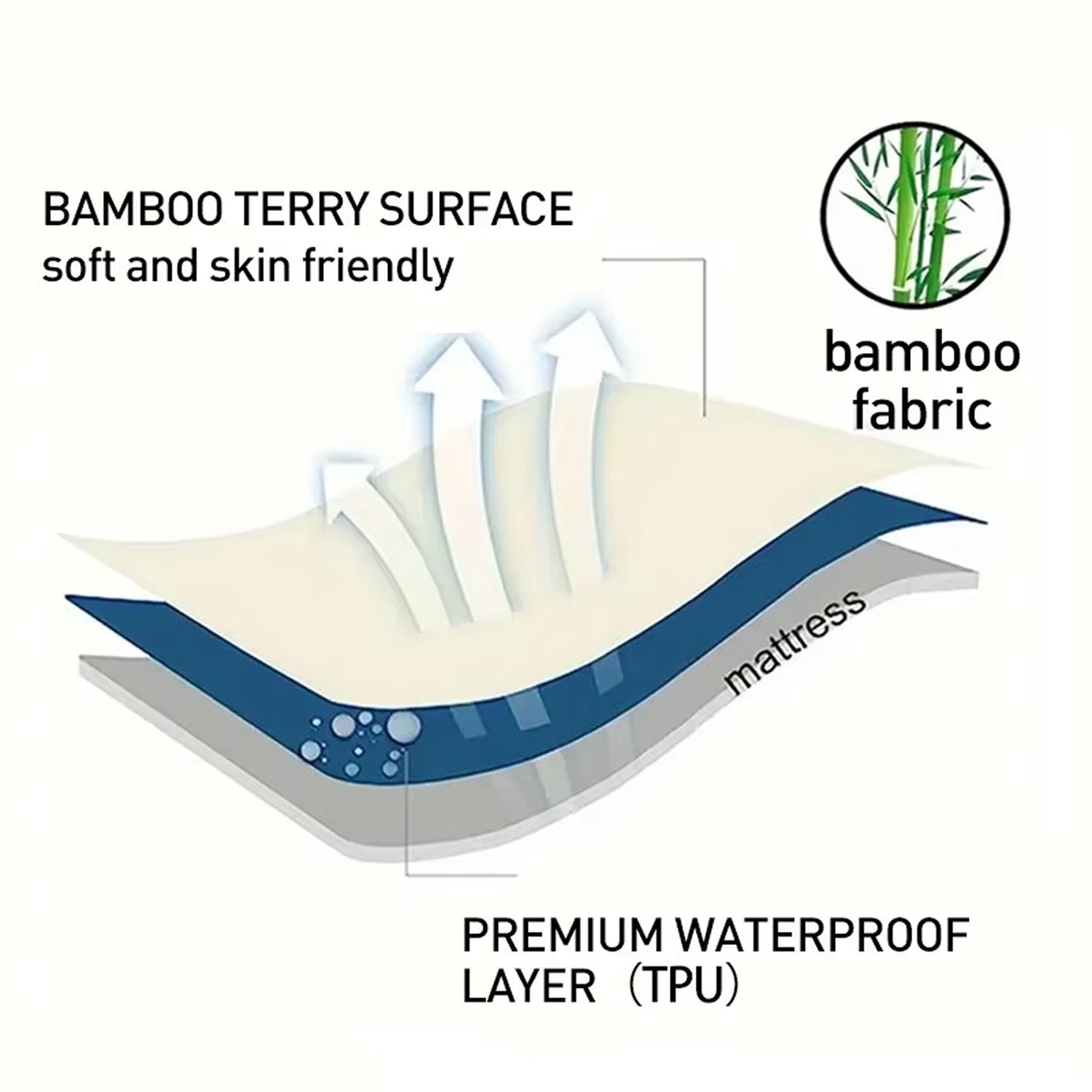 Chylozia Bamboo Cooling Sheets Waterproof Mattress Protector 360° Deep Pocket