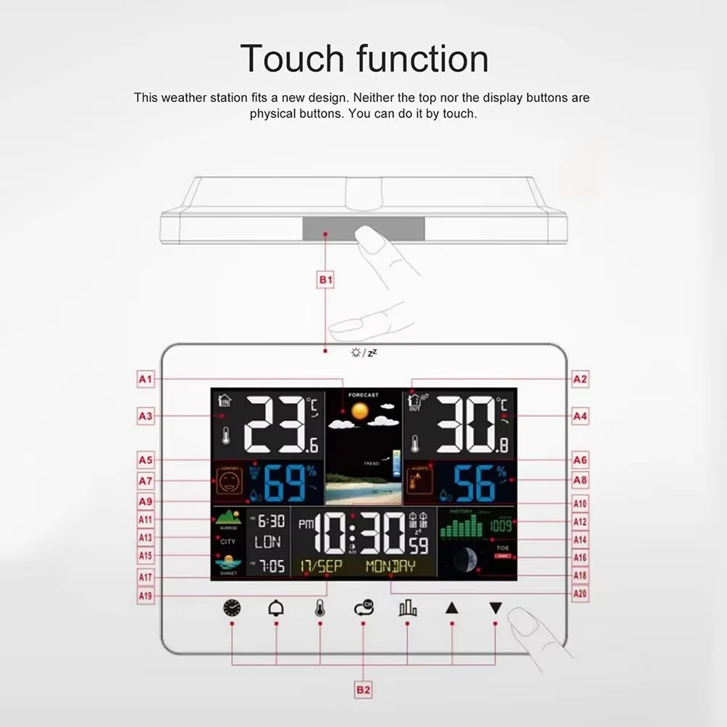 HixThemix Wireless Outdoor Thermometer with Humidity and Pressure