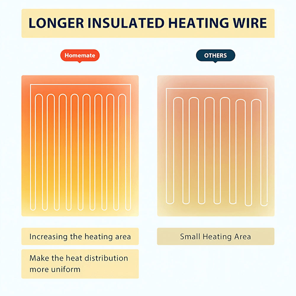 CozinRobe Heated Robe with Built-In Foot Pocket