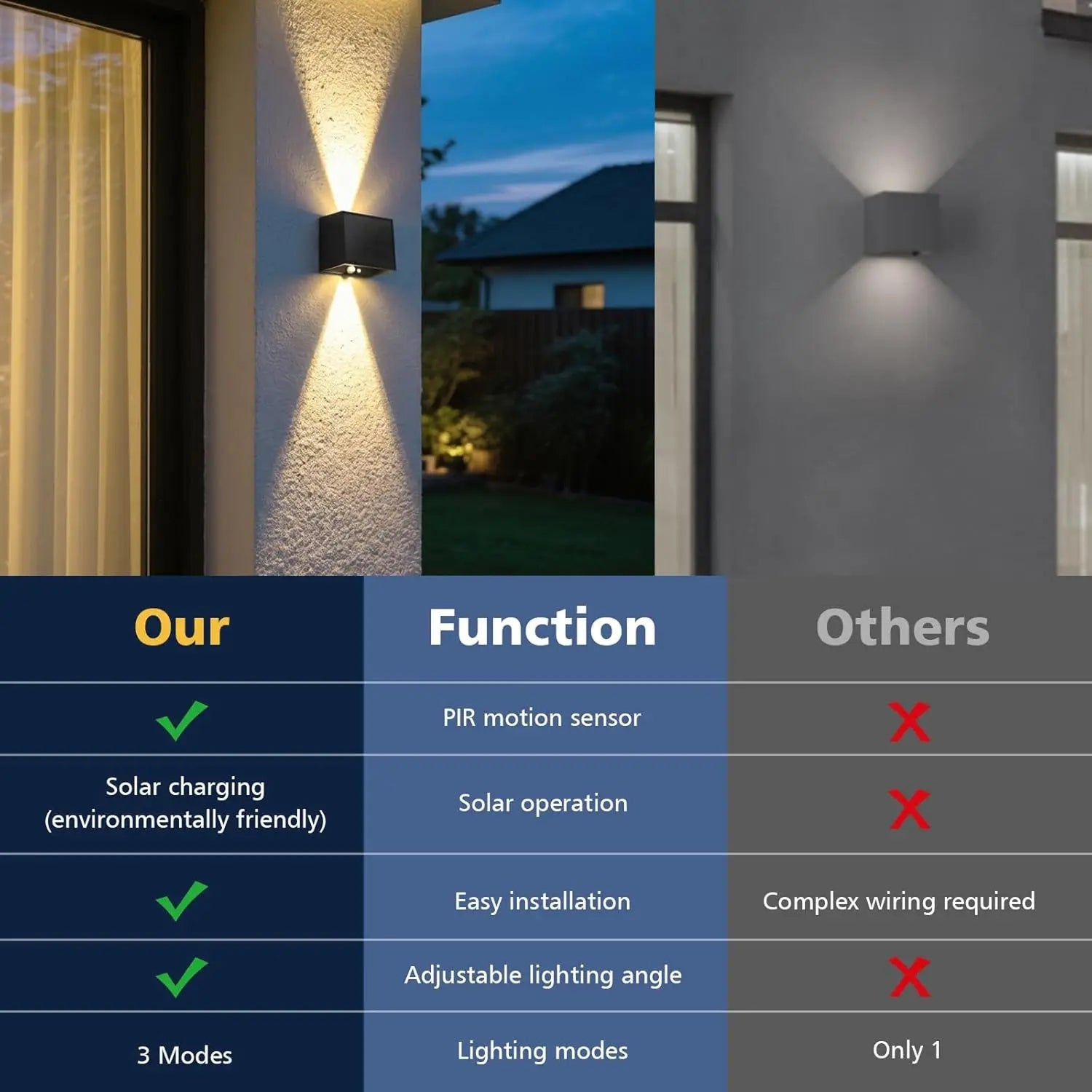 CragVise Solar Powered Outdoor Motion Sensor Light