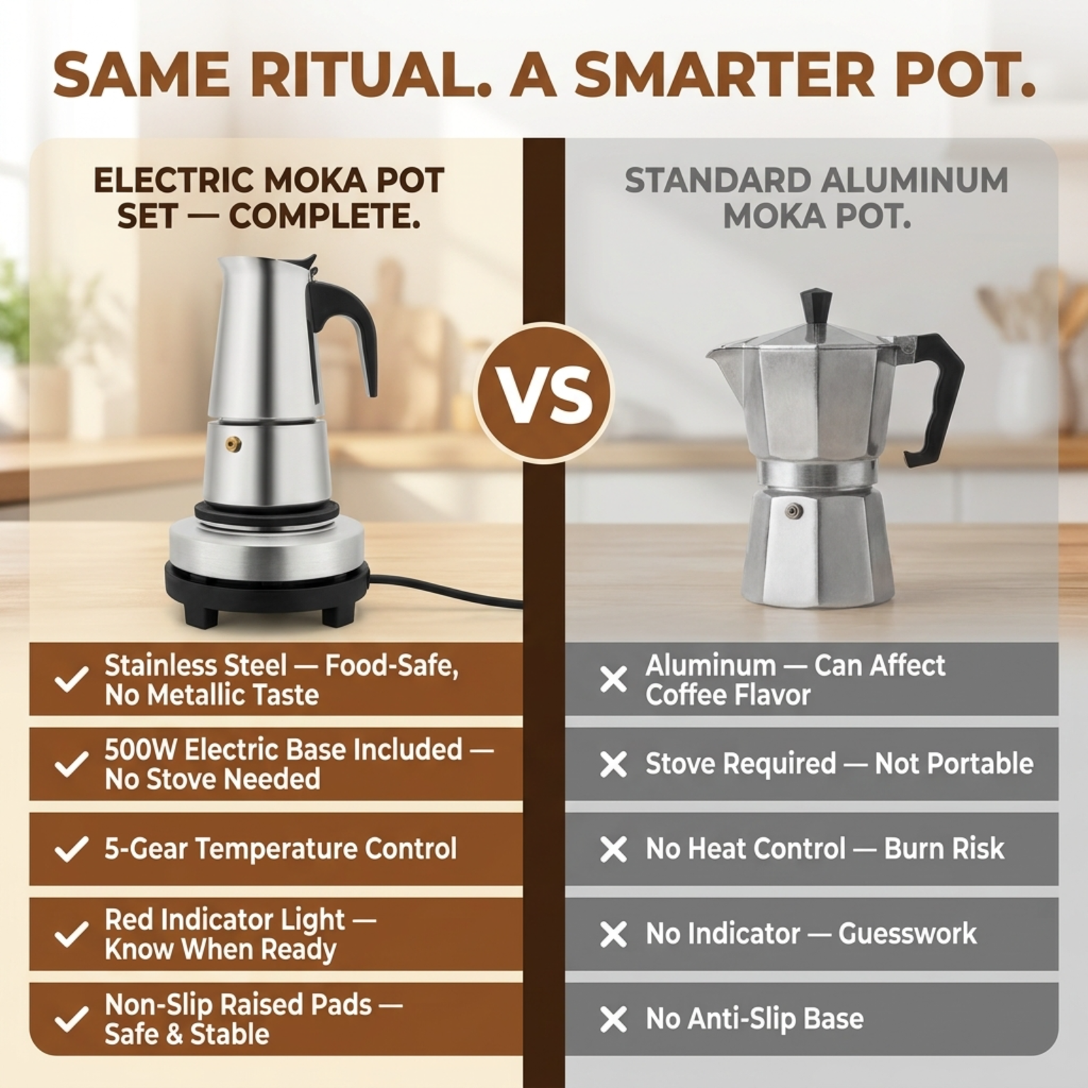 PeviComak Coffee Percolator Electric 304 Stainless Steel with 5-Gear Temp Control