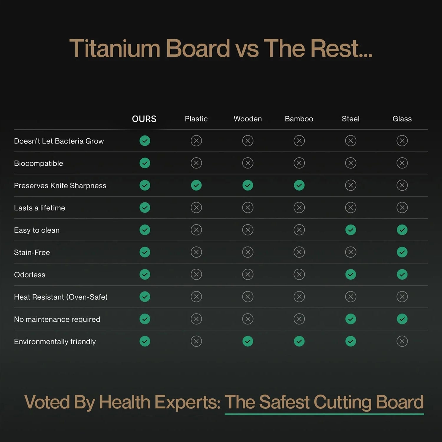 EciChop Pure Titanium Cutting Board | Non-Toxic & Antibacterial