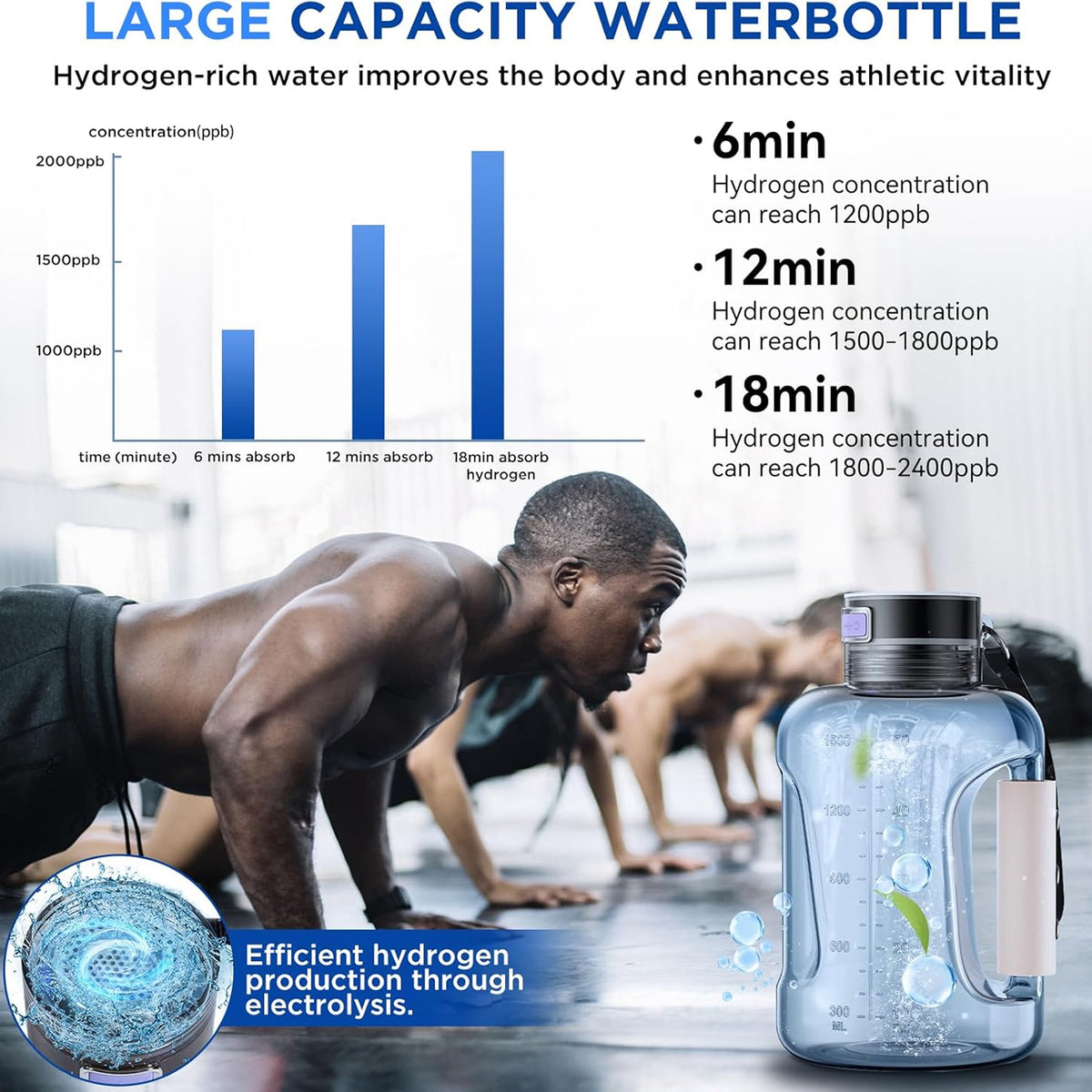 ElyHidro V2 1.5L Hydrogen Smart Water Bottle with SPE PEM Tech
