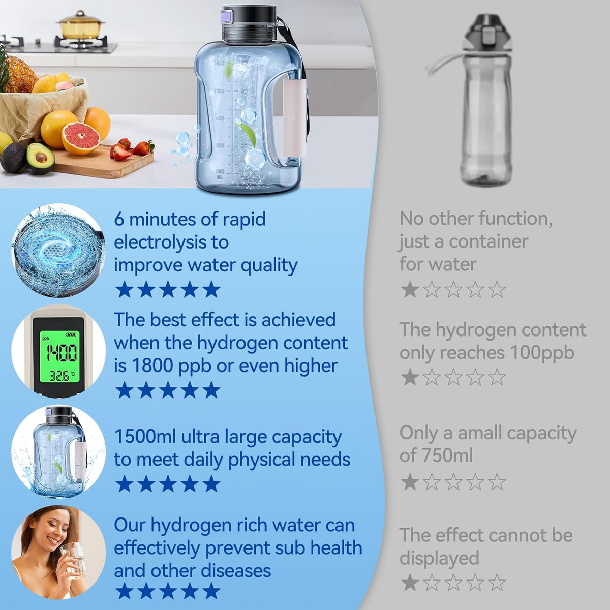 ElyHidro V2 1.5L Hydrogen Smart Water Bottle with SPE PEM Tech