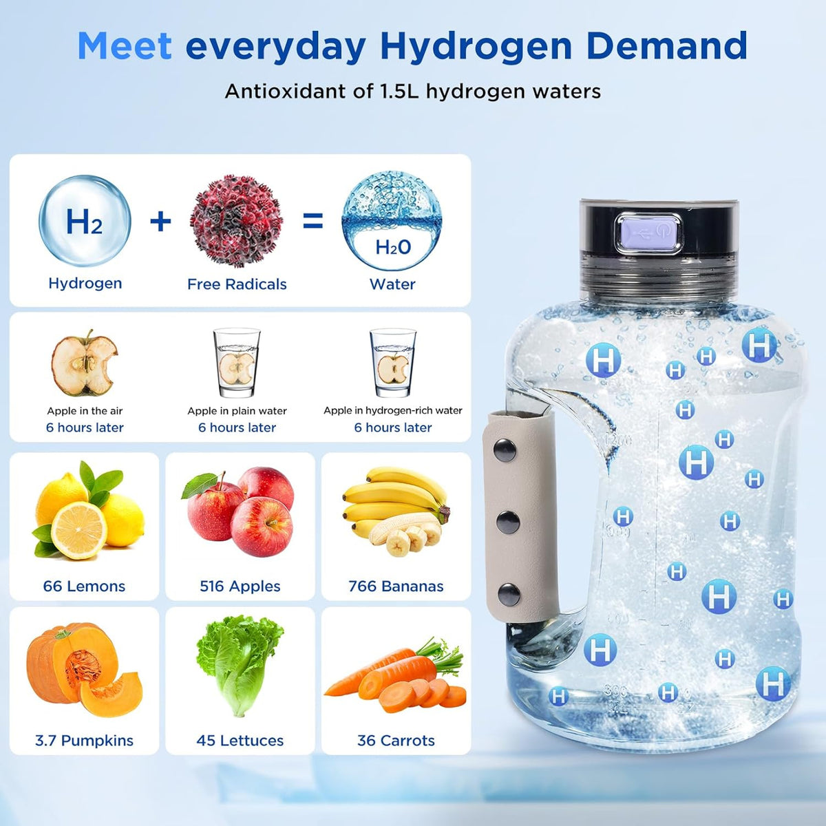 ElyHidro V2 1.5L Hydrogen Smart Water Bottle with SPE PEM Tech