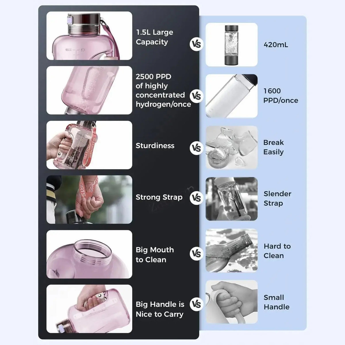 ElyHidro V2 1.5L Hydrogen Smart Water Bottle with SPE PEM Tech