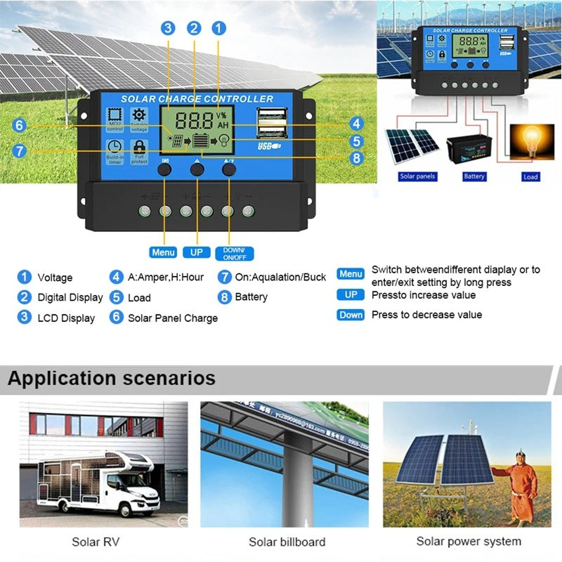 EsrixSun Portable 18V Solar Panel Kit with High-Efficiency Conversion, Dual USB/DC Output and HD LCD Charge Controller