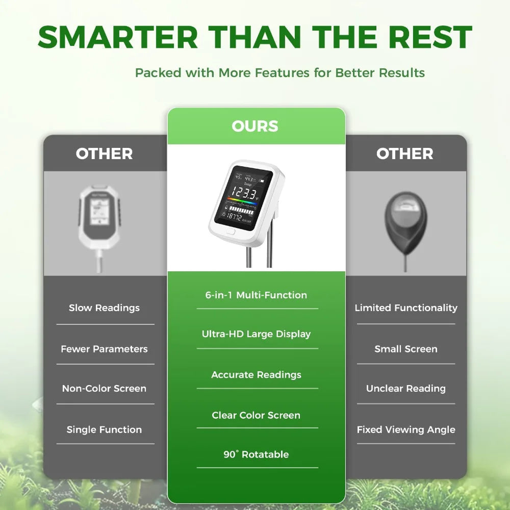FizoMast 6-in-1 Digital Soil Tester with Rotatable HD Color Screen