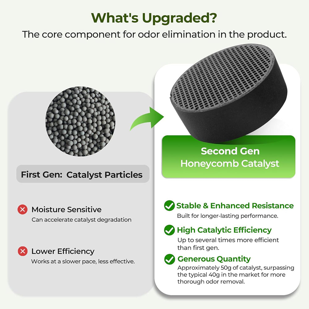 FridTost Refrigerator Deodorizer CH-Cut Nano-Catalytic 10-Year Lifespan 15X Better Than Charcoal