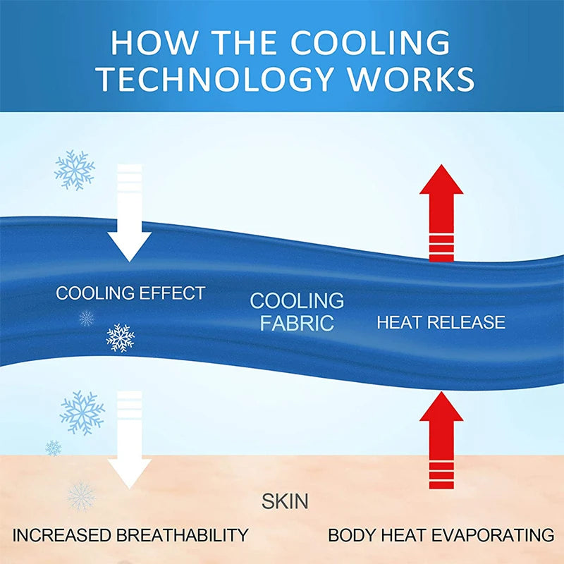 FrosFiber Instant Cooling Blanket for Hot Sleepers