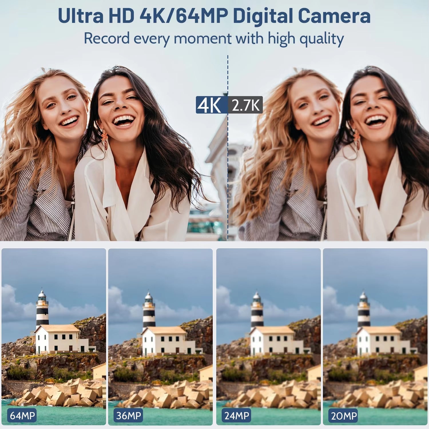 ShotRiso 4K UHD 64MP Vlogging Camera with 3-inch Flip Screen