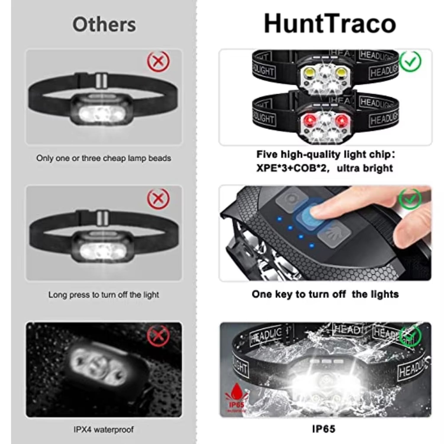 HiRechix Rechargeable Headlamp 1,200 Lumens 12 Modes Motion Sensor IP65 Waterproof