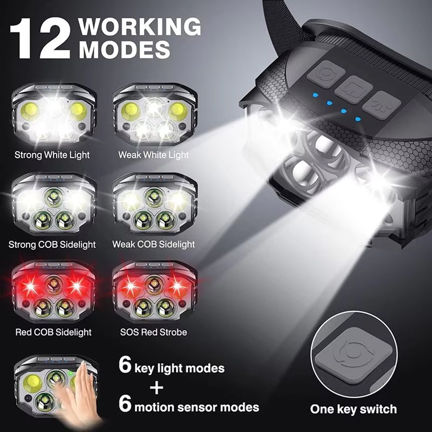 HiRechix Rechargeable Headlamp 1,200 Lumens 12 Modes Motion Sensor IP65 Waterproof