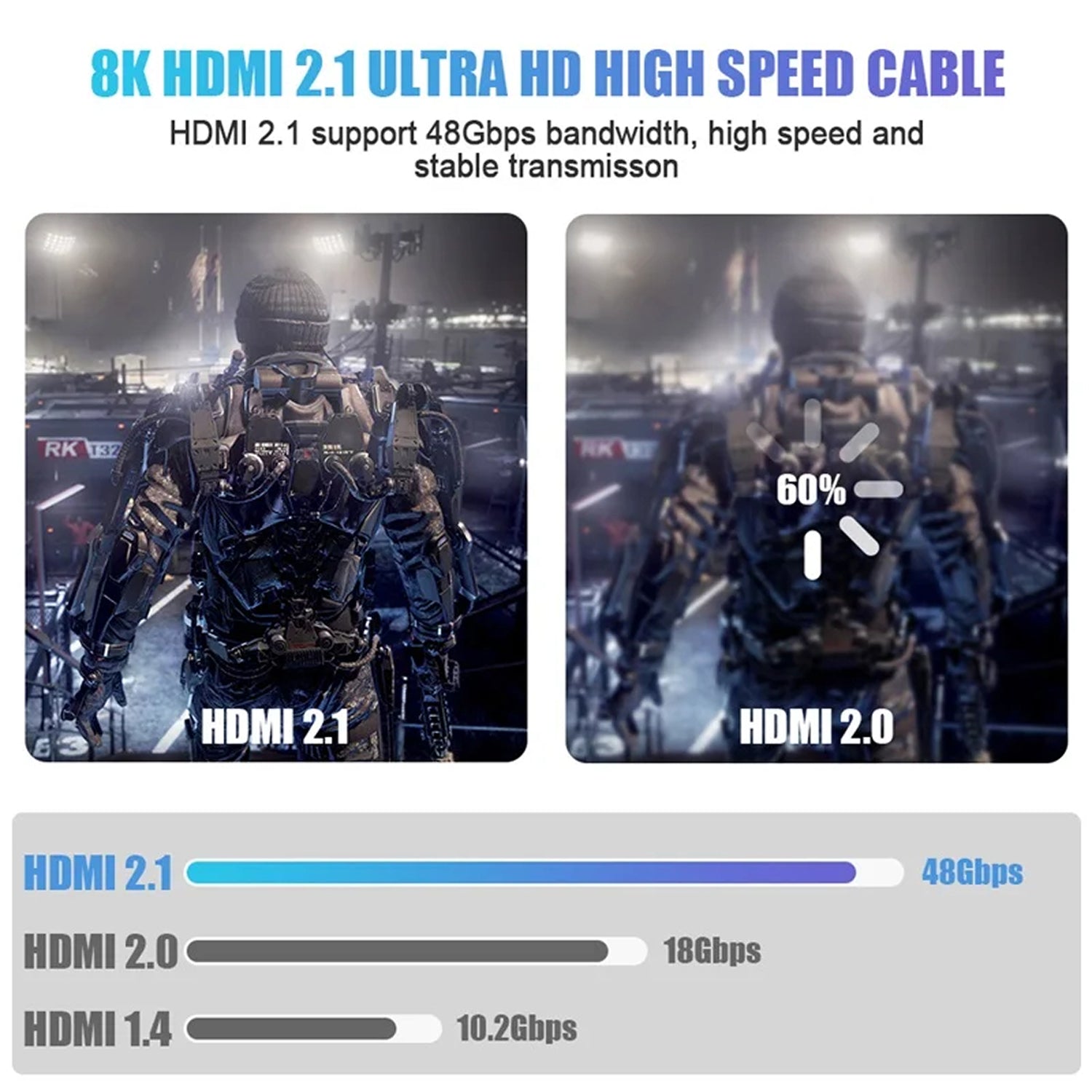 HimiBlixa 8K HDMI 2.1 Ultra High Speed Cable