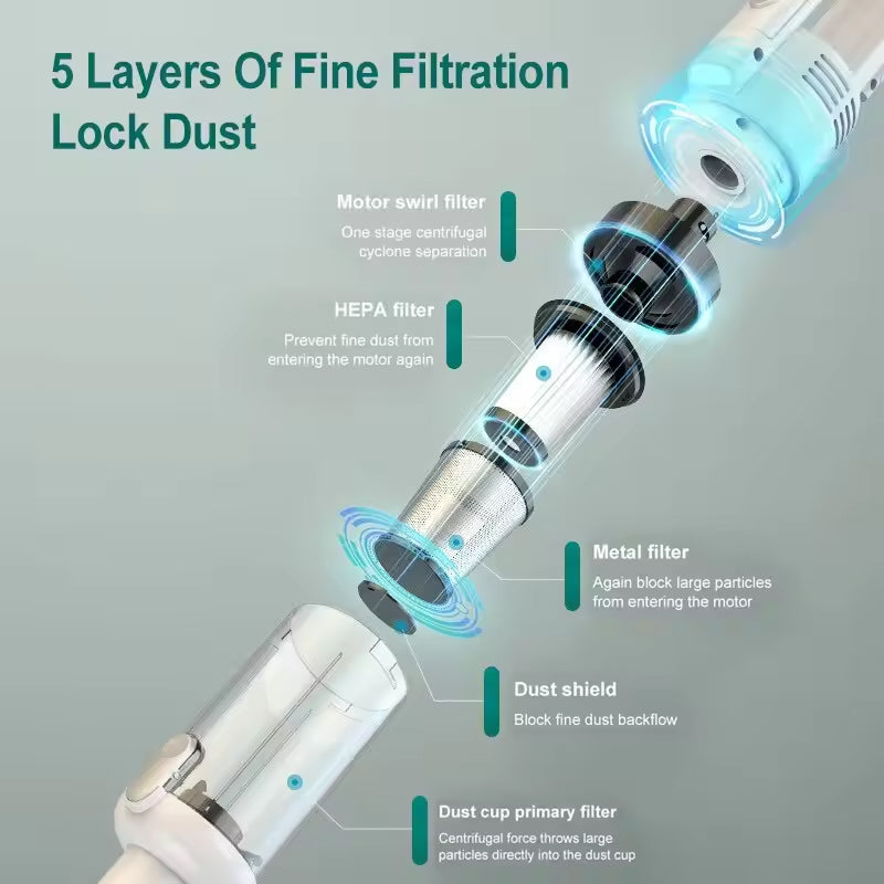 HomixVat 15000Pa Cordless Vacuum with 8-Layer Filtration
