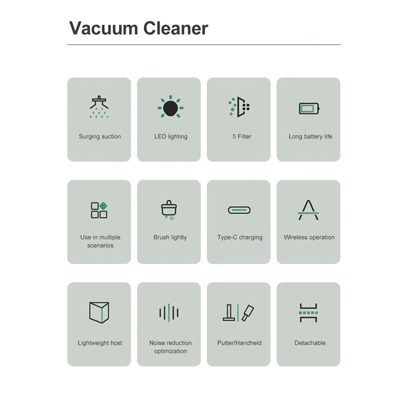 HomixVat 15000Pa Cordless Vacuum with 8-Layer Filtration