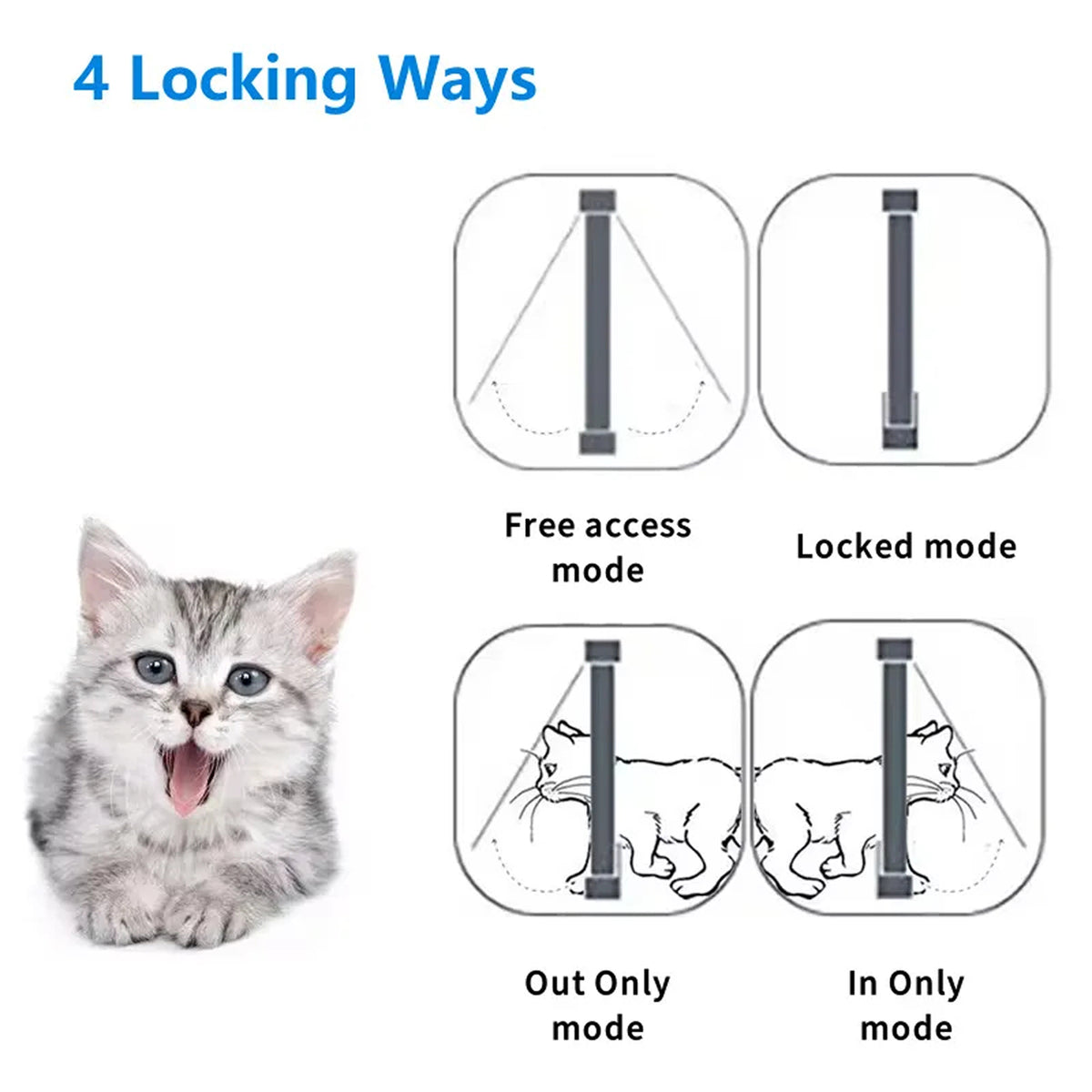 Keepilco Smart RFID Microchip Pet Door with 4 Locking Modes