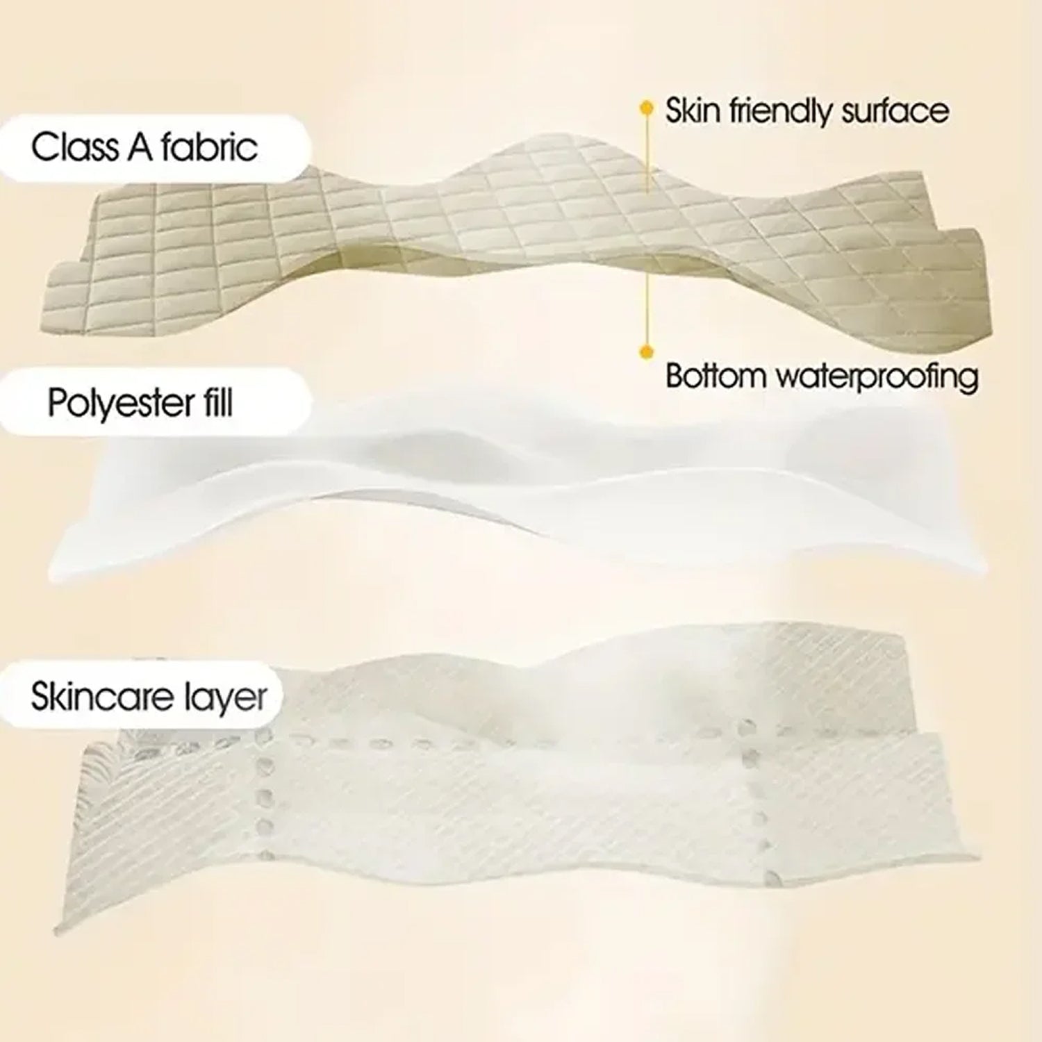LaxProfi Waterproof Mattress Protector Quilted Breathable Noiseless TPU Barrier