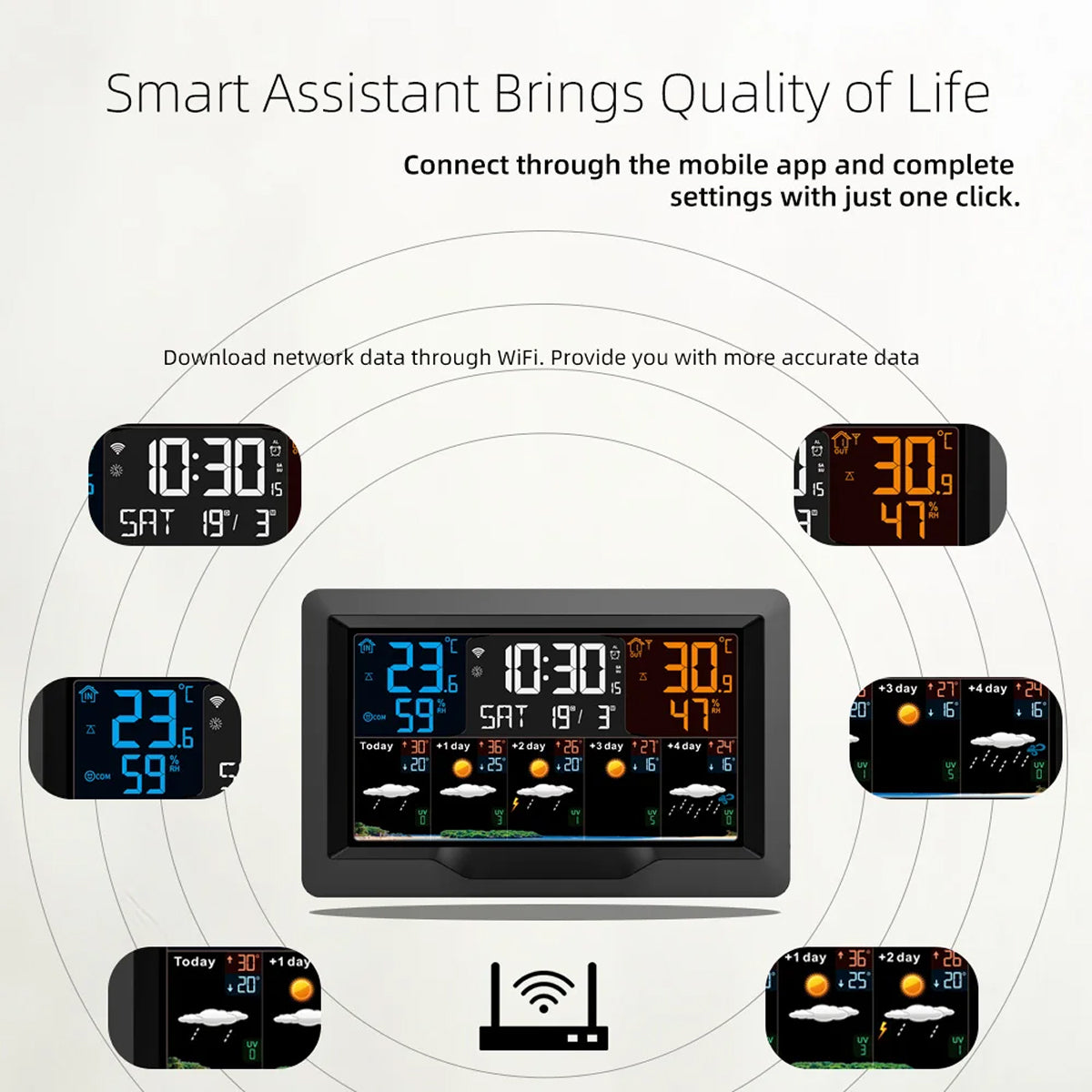 MenaNoxi WiFi Smart Weather Station with 5-Day Forecast & UV Index