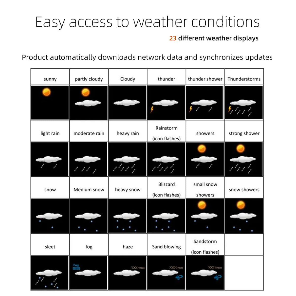 MenaNoxi WiFi Smart Weather Station with 5-Day Forecast & UV Index