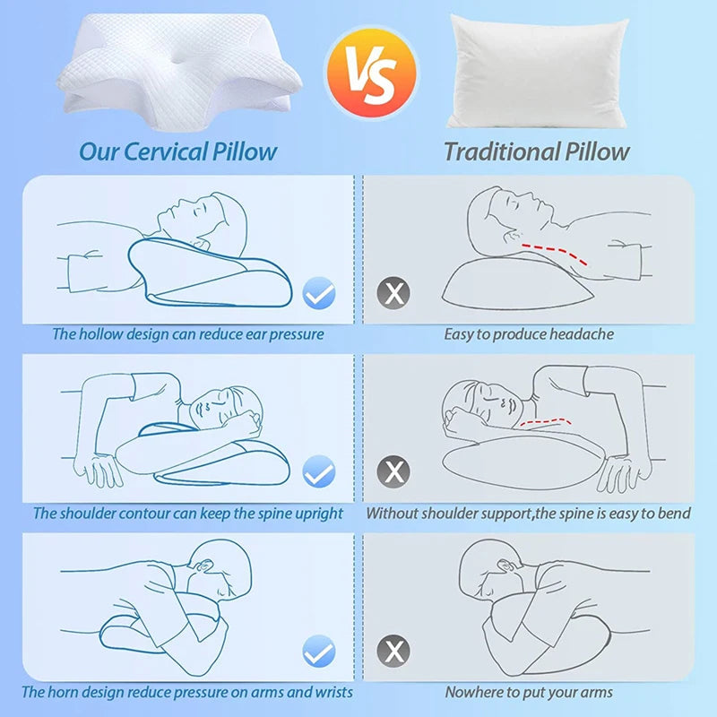 Omxlura Orthopedic Pillow for Neck Pain 5-Zone Memory Foam Contour with Arm Support