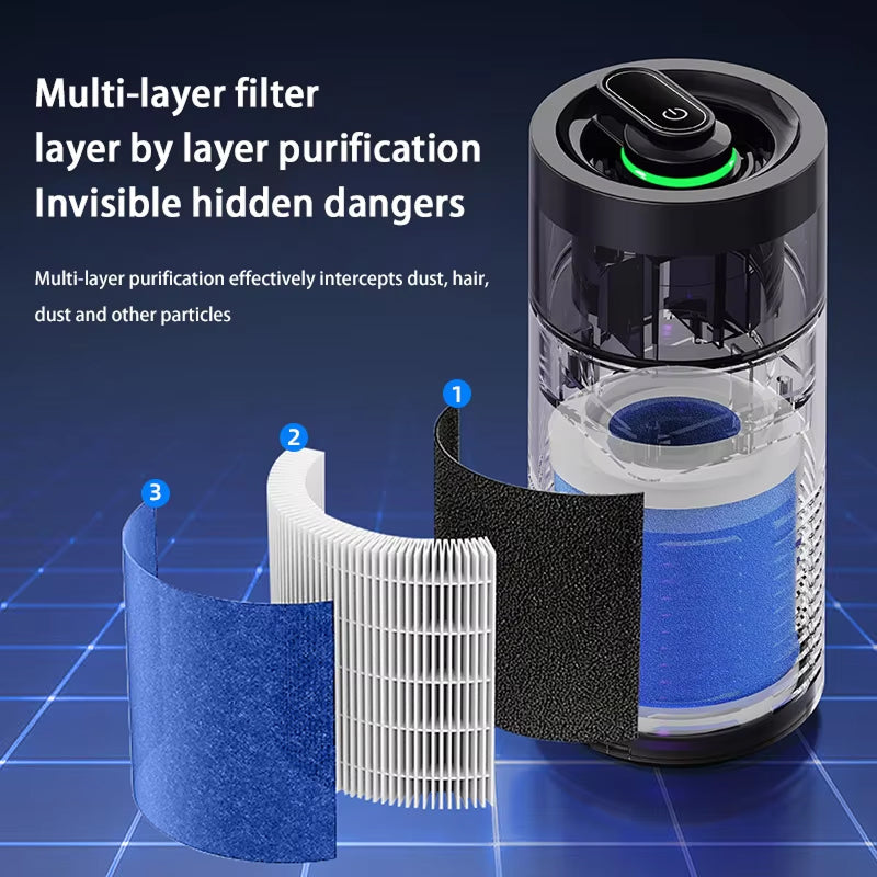 PestyEco Car Air Purifier 105°C Thermal Formaldehyde Removal MIJIA Negative Ion