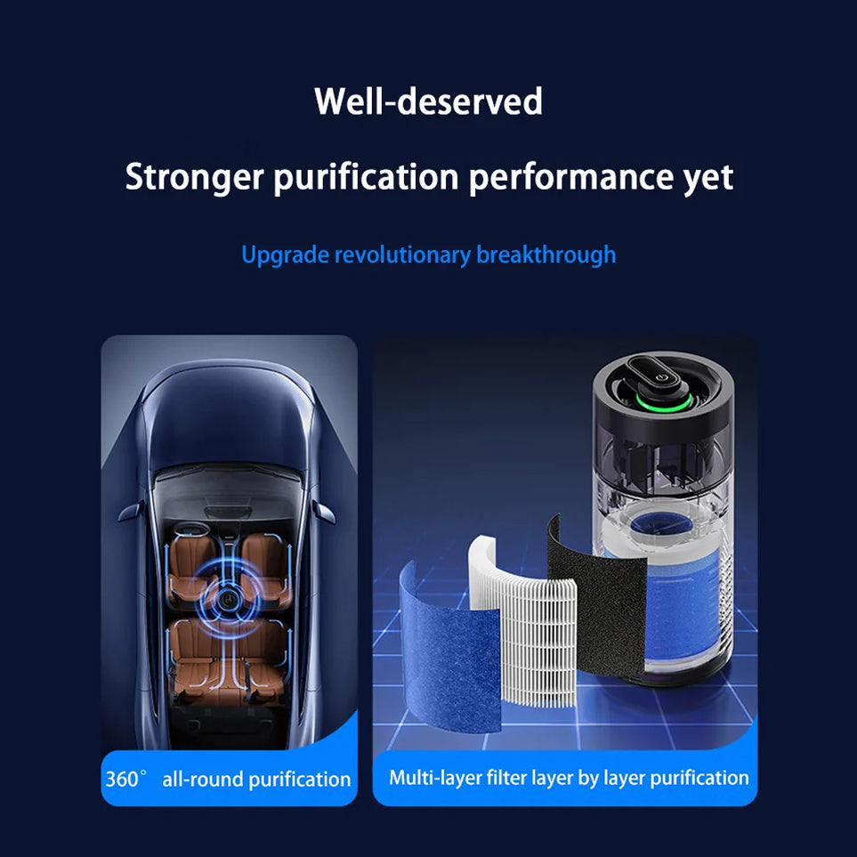 PestyEco Car Air Purifier 105°C Thermal Formaldehyde Removal MIJIA Negative Ion