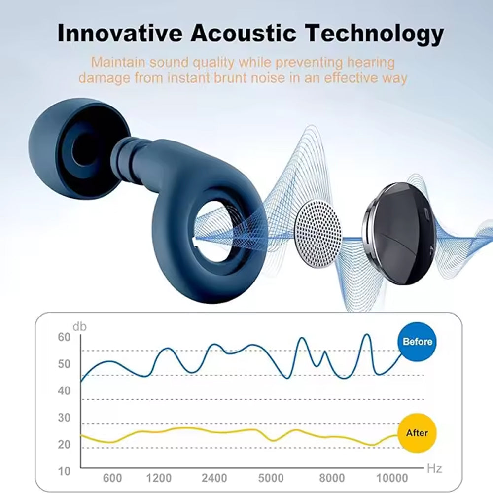 Silenzixu 30dB Noise Reduction Sleep Earplugs