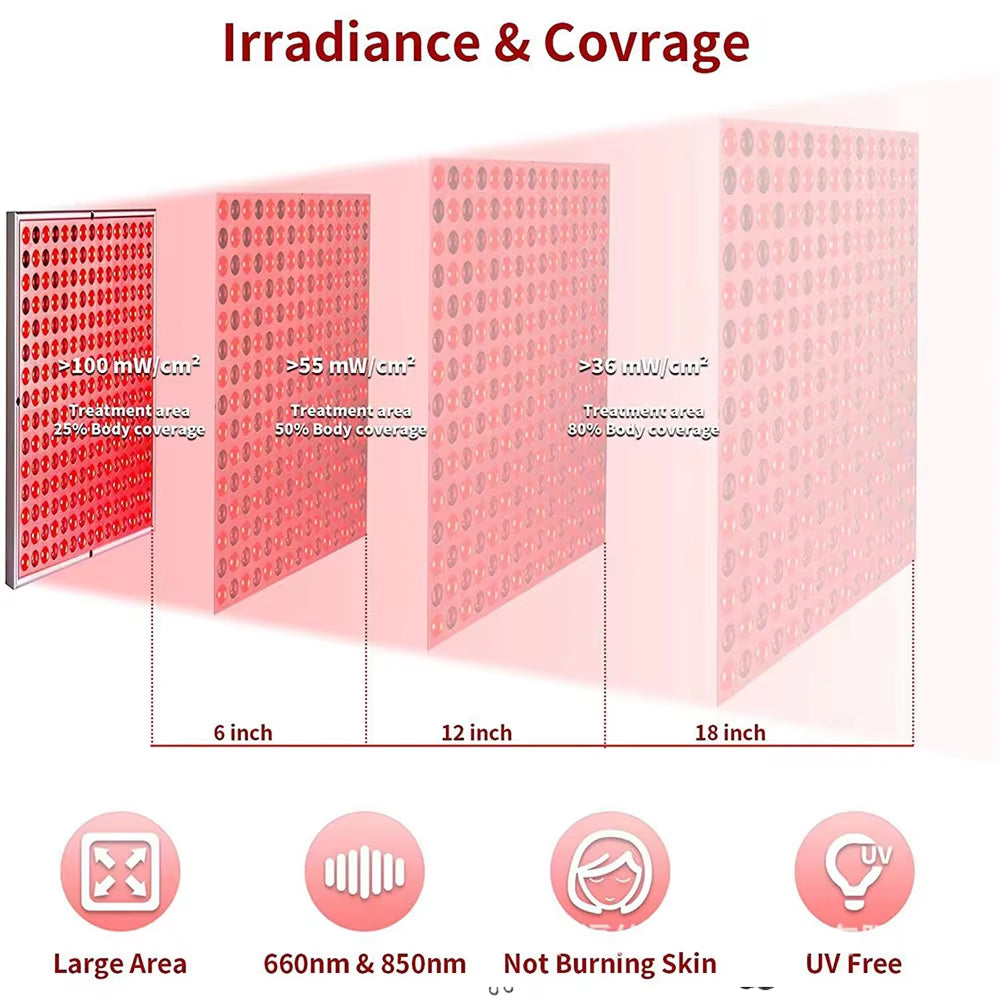 Solispani Red Light Therapy Panel 45W Dual Wavelength 660nm 850nm Deep Tissue Relief