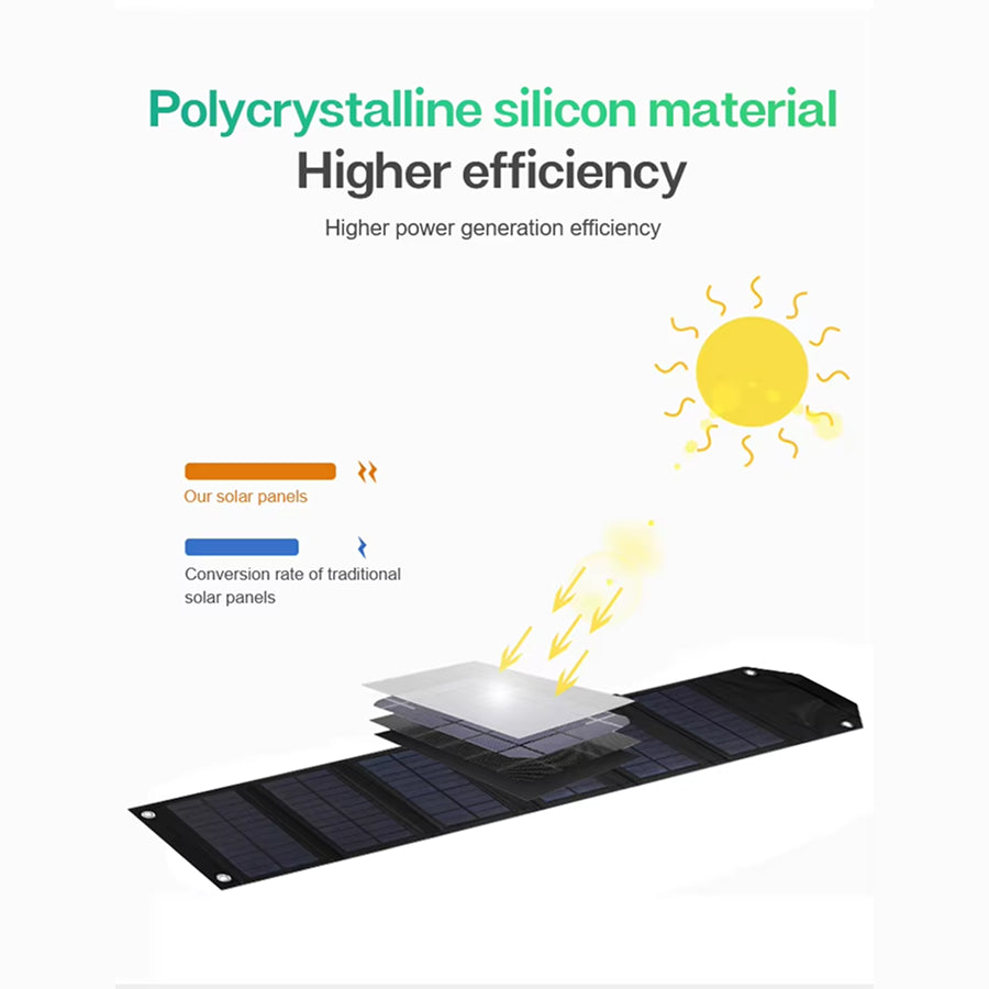 SundiFold High-Efficiency Portable Solar Panel with Dual USB & Type-C Outputs, 30% Faster Charging and Waterproof Foldable Design