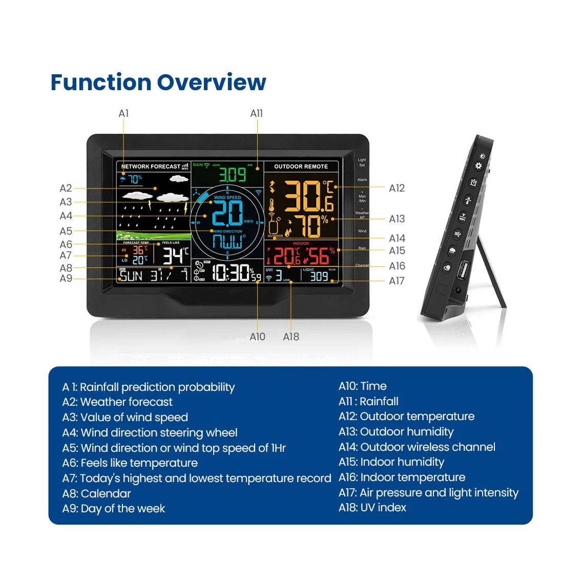 TaciAtmos Weather Station 8-in-1 Wireless Wi-Fi 328ft Outdoor Sensor Monitor