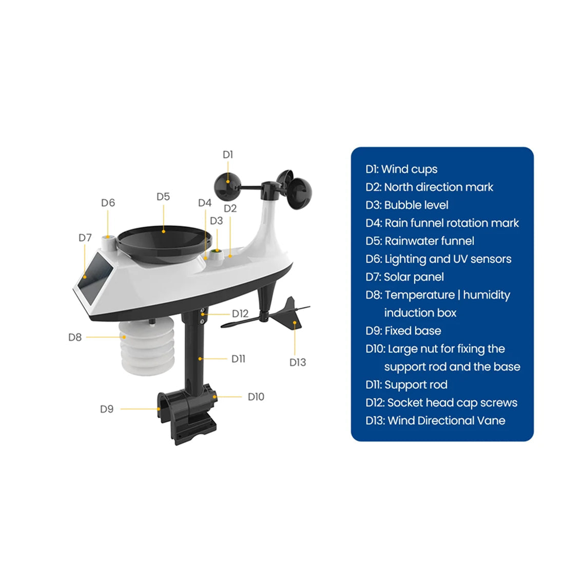 TaciAtmos Weather Station 8-in-1 Wireless Wi-Fi 328ft Outdoor Sensor Monitor