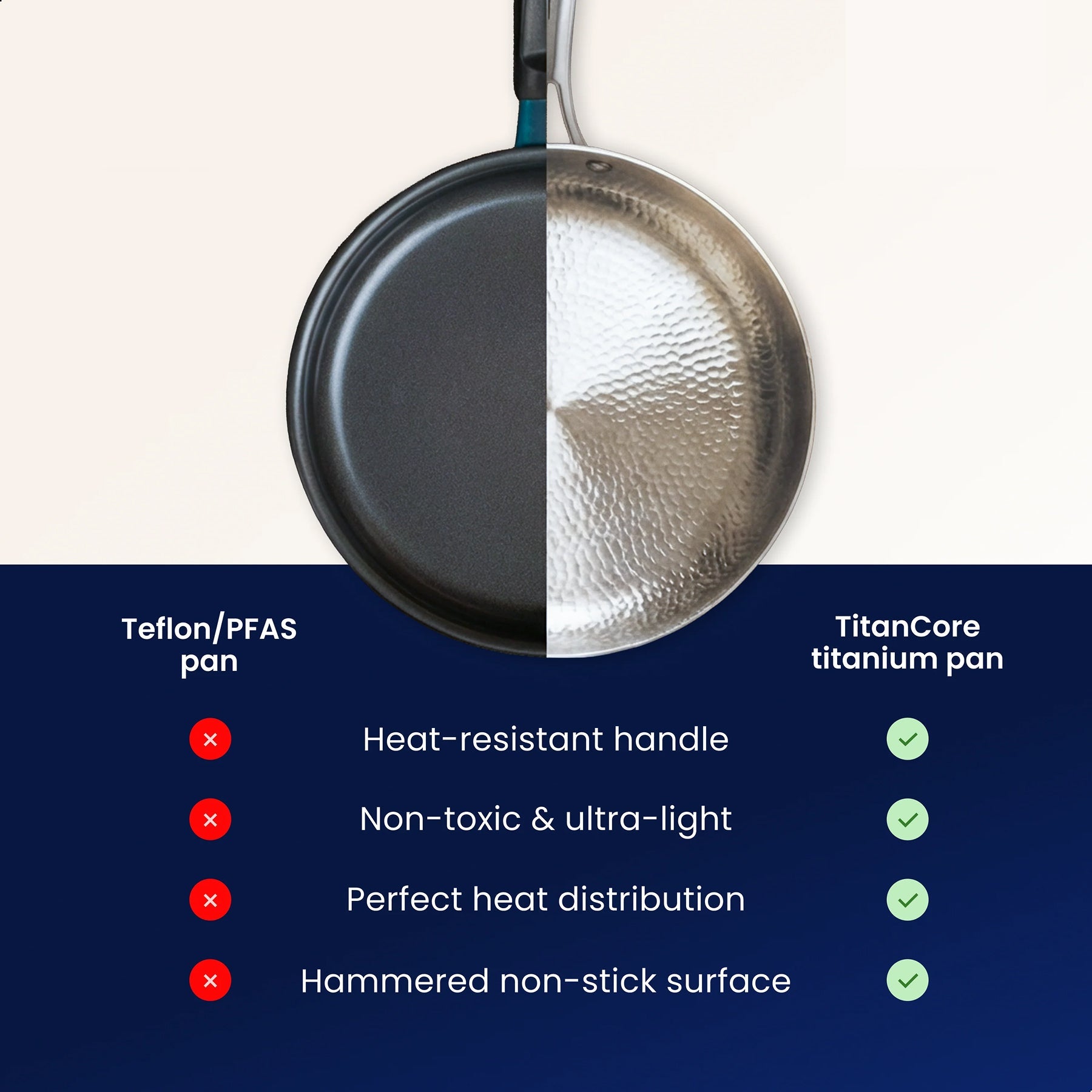 TitaKixi Titanium Frying Pan - 100% Solid Medical-Grade Titanium Skillet, PFAS & Teflon Free Non-Stick