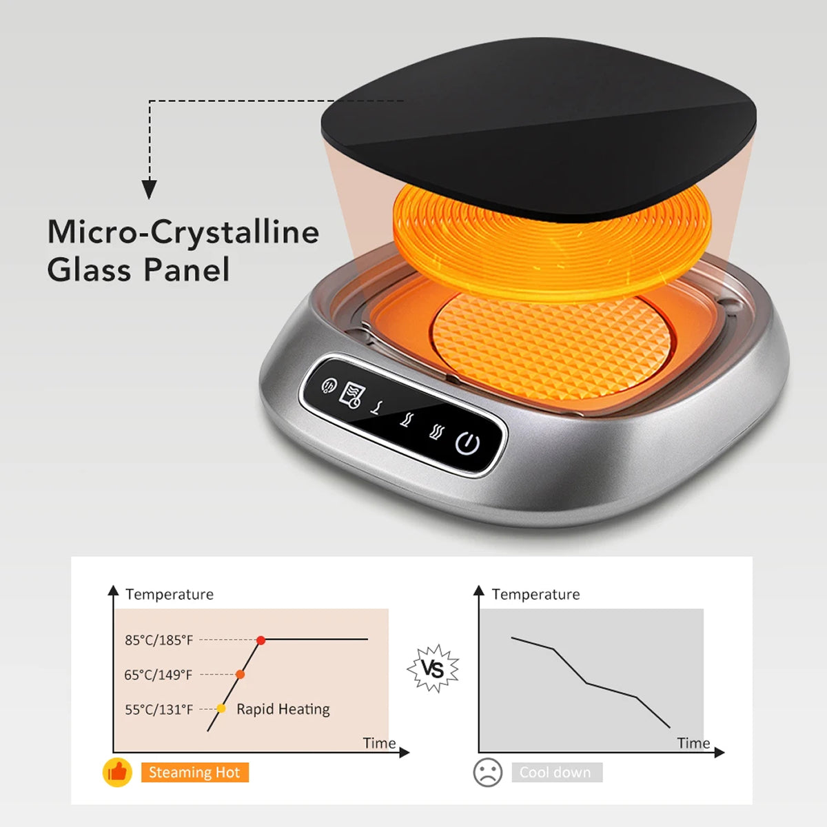 WarimCovi Smart Constant Temperature Electric Coffee Mug Warmer