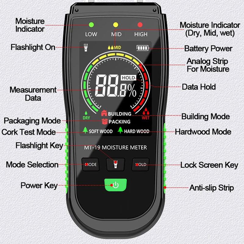 WomiTero Wood Moisture Meter ±0.5% High Precision 4 Material Modes with Backlit LCD and Color-Coded Alerts