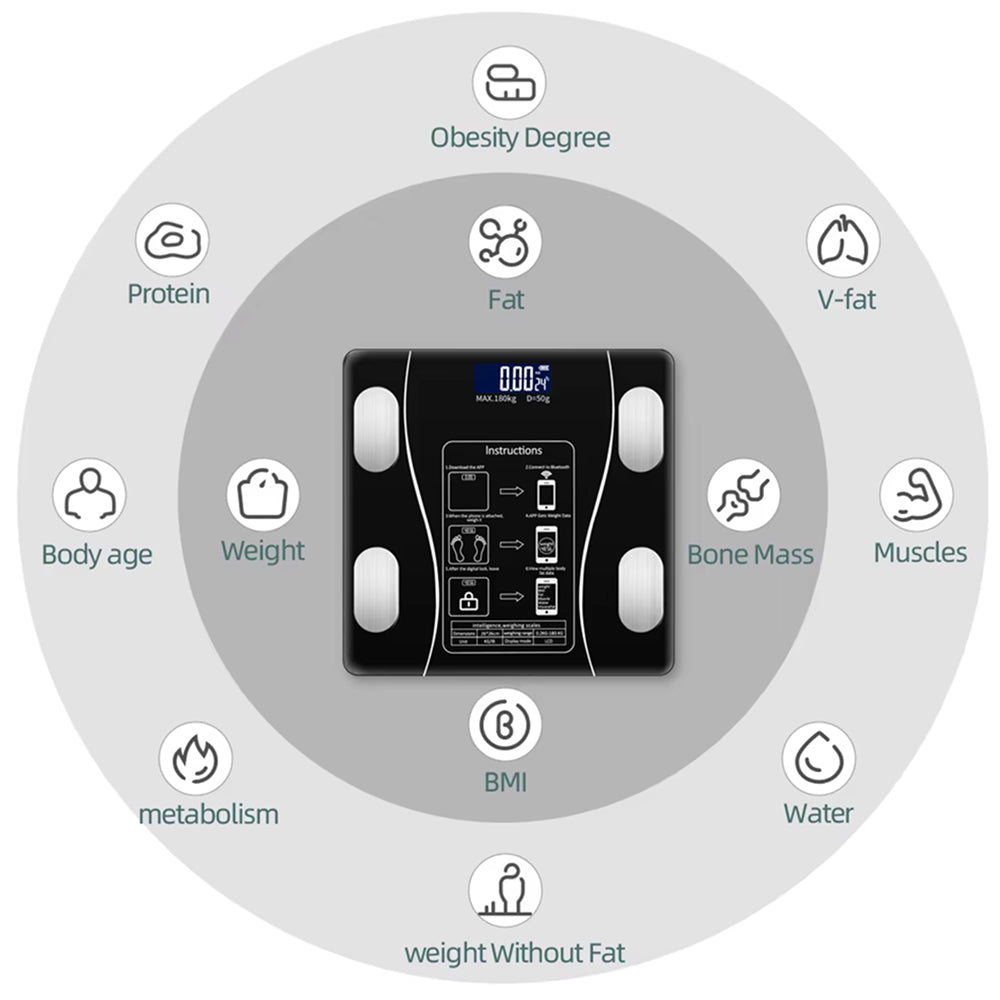 ZioScale Professional Smart Body Fat Scale with 13+ Bio-Metric Tracking, Medical-Grade 0.1kg Precision and Bluetooth 5.0 App Sync